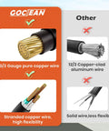 Comparison of 10/3 gauge pure copper wire and 12/3 copper-clad aluminum wire with flexibility and material differences