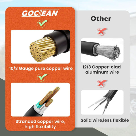 Comparison of 10/3 gauge pure copper wire and 12/3 copper-clad aluminum wire with flexibility and material differences