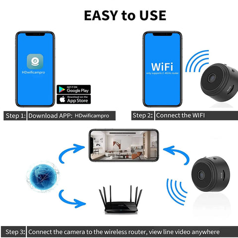 Setup diagram for Ultra Mini WiFi Camera 1080P HD Surveillance Hidden Nanny Cam For Home And Outdoors with smartphone and router.