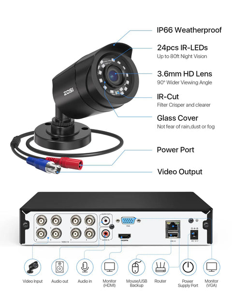 Diagram of 3K Lite Security Camera System With AI Human And Vehicle Detection showing camera specs and DVR ports.