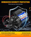 Image of Quiet Yet Powerful 12V Water Pump For RVs Boats And Yachts Delivers 7 GPM At 60 PSI Diaphragm Pump With Half Inch FNPT Inlet.