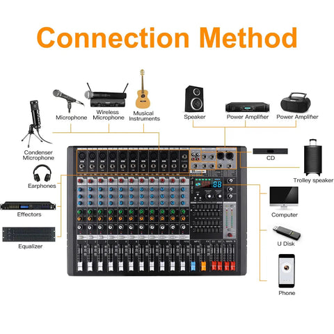Connection diagram for 12-Channel Bluetooth Mixer With 99 DSP Effects, MP3 Playback, 7 Band EQ, USB Recording, And Built In USB Player