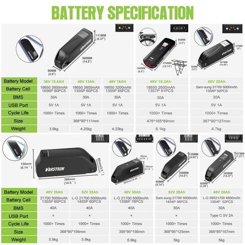 Battery specifications chart for High Torque 48V 500W Front Hub Motor Ebike Conversion Kit With Battery, various models and sizes