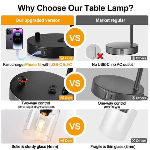 Comparison chart of Set Of 2 Industrial Table Lamps With USB C And USB A Ports And Outlet features versus regular lamps.