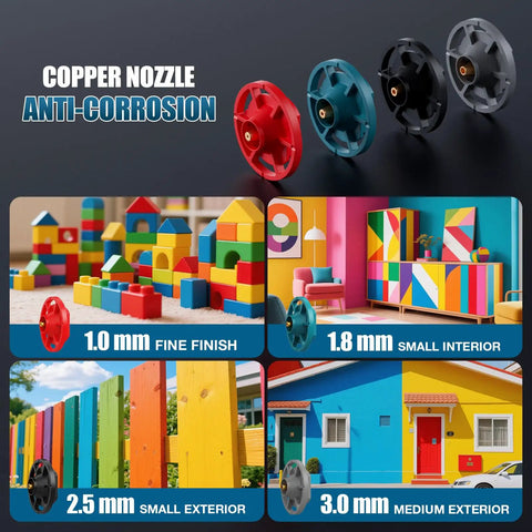 Copper nozzles for the Heavy Duty Brushless Cordless Paint Sprayer, sizes 1.0mm to 3.0mm for various painting projects.