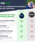 Image showing Drop Dead Simple GPS Tracker for Keys Wallets and Kids with subscription requirement for live tracking.