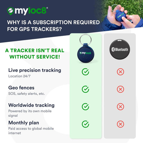 Image showing Drop Dead Simple GPS Tracker for Keys Wallets and Kids with subscription requirement for live tracking.