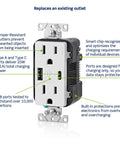 In Wall USB Charger With Type A And Type C Ports, 15A Tamper Resistant Outlet, Smart Charging Chip, diagrammed features