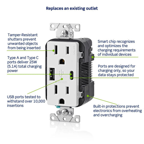 Type A And Type C USB In Wall Charger With 15 Amp Tamper Resistant Outlet Smart Charging Chip Optimizes Power For Smartphones And Tablets Dual USB Ports Deliver 5.1 Amps Total Gray Not For Laptops front view showing features