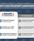 Comparison chart of Smart Caregiver features versus other brands.