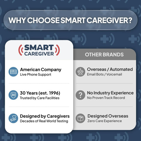 Comparison chart of Smart Caregiver features versus other brands.