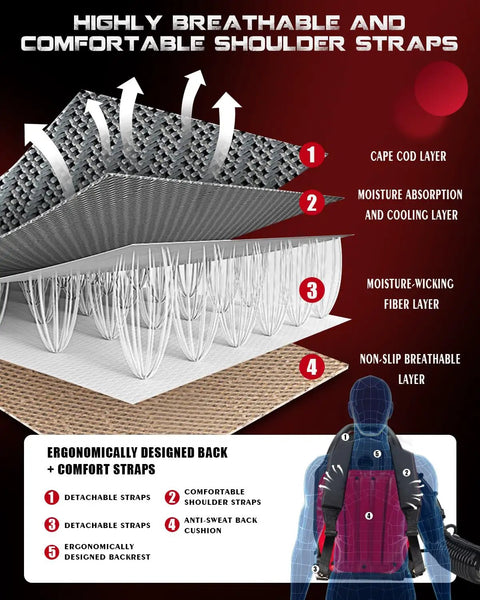 Breathable shoulder straps diagram of Beast Gas Backpack Leaf Blower With 665 CFM And 205 MPH for comfort and support.
