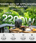 1024Wh LiFePO4 Portable Power Station With 1800W AC And 100W USB C Output Solar Generator on outdoor table for camping