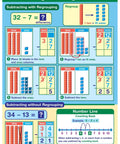 Killer Grade Two Math Anchor Charts Set Pack includes ten slick 12x18 inch wall posters for subtracting two-digit numbers.
