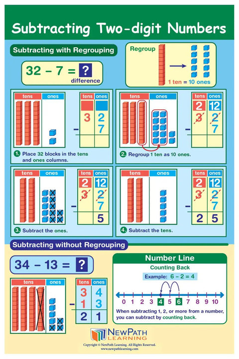 Killer Grade Two Math Anchor Charts Set Pack includes ten slick 12x18 inch wall posters for subtracting two-digit numbers.