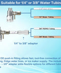Diagram of 3-In-1 Universal Water Feed Adapter Kit showing compatibility with 1/4 inch and 3/8 inch tubing for RO systems, fridges, and ice makers.