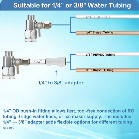 Diagram of 3-In-1 Universal Water Feed Adapter Kit showing compatibility with 1/4 inch and 3/8 inch tubing for RO systems, fridges, and ice makers.
