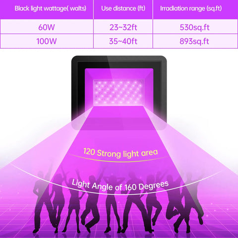 Infographic of 2 Pack 100W IP66 Waterproof Black Light Flood Lights with beam angle and coverage details