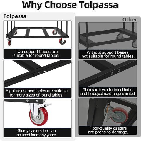 Comparison of tolpassa and other Heavy Duty Folding Table Cart With 1800 LB Capacity And 10 Table Load