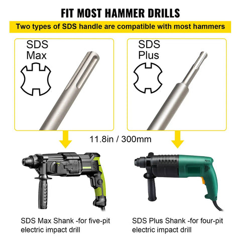 Heavy-Duty Concrete Hole Saw Kit With SDS Plus And SDS Max Shanks, illustration showing compatibility with hammer drills.