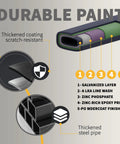 Durable paint infographic detailing five coatings on thickened steel pipe for Rock Solid Matte Black U Shaped Handrails.