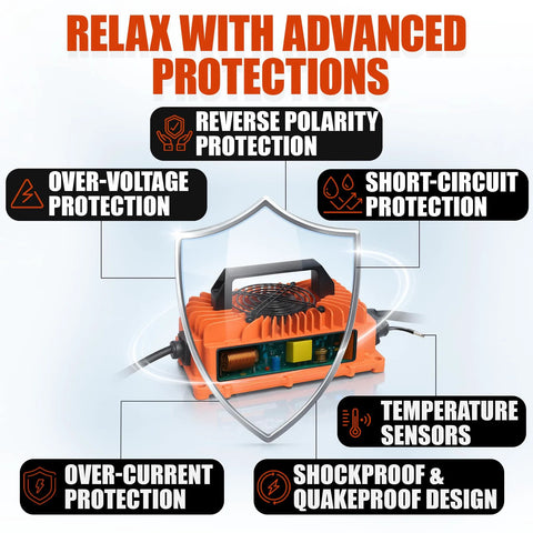 24V 30A Lead Acid Industrial Built Tough Battery Charger with Anderson Plug, showing various protection features and orange design.