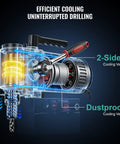 Game Changing Magnetic Drill Press With 1450W Copper Motor And Smooth 0 To 650 RPM Adjustable Speed, showcasing cooling mechanisms and drill motor.
