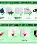 Chart showing 125kHz RFID Copier and Writer for T5577 EM4305 compatibility with 125kHz RFID cards and incompatibility with 13.56MHz cards