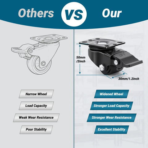 Comparison of caster wheels showing Low Profile 30mm Plate Casters Set Of 4 Beefy Heavy-Duty Nylon Wheels 1100 lbs Capacity.