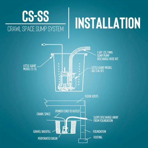 Installation diagram of 115-Volt Sump Pump System for Crawl Spaces, 1/3 HP, 3000 GPH with components and flow arrows