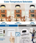 LED Flush Mount Ceiling Light Fixture 12 Inch 25W 1500 Lumens Dope Dimmable With Color Temperature Selectable, warm and cool settings comparison