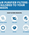Premium HEPA Filter Replacement Kit For Honeywell Air Purifiers removes strong odor, fine dust, lint, pollen, smoke, pet dander.
