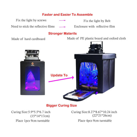 Comparison of Large 3D Printer Resin Curing Station with UV Light, showing old vs. new models, highlighting size and material updates.