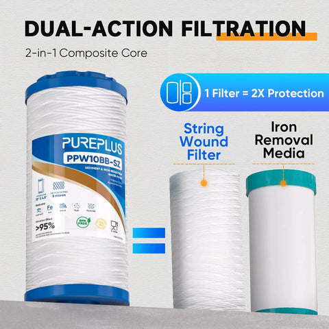 Two In One String Wound Sediment Filter With Iron Reduction For Whole House Well Water Filtration, 10 By 4.5 Inch, 1 Pack image showing filter stages