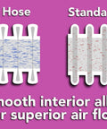 Comparison of CenTec Hose and Standard Hose showing smooth interior for Quick Click 16 Foot Commercial Vacuum Hose With Expanded Multi Brand Power Tool Adapter Set For Dust Collection For Home And Shop Vacuums One And A Quarter Inch Diameter Flexible Durable Wide Compatibility Across Major Brands.