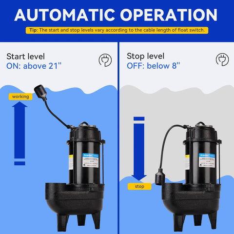 Diagram of black Submersible Sewage Pump With Auto Float Switch Three Quarter HP 6400 GPH 29 Ft Lift 2 Inch NPT, showing start and stop levels.