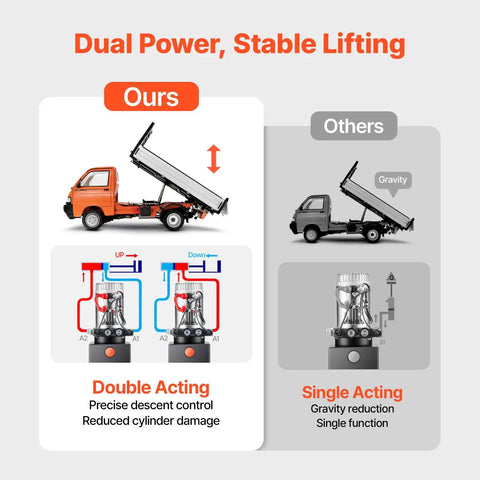 Beefed Up 12V DC Double Acting Hydraulic Power Unit For Dump Trailers, dual action lift and lower system diagram