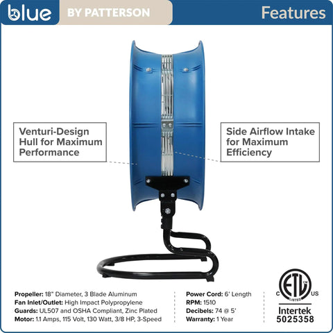 Side view of a powerful 18-inch high-velocity heavy-duty industrial-grade floor fan showing venturi-design hull and side airflow intake.