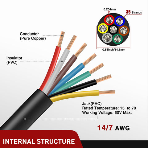 Internal structure diagram of Heavy Duty 7 Way Trailer Extension Cable, 10 Feet, 14 Gauge 7 Conductor RV Standard Wire, 100% Pure Copper