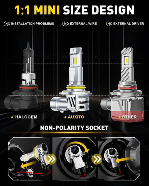9005 HB3 LED Headlight Bulbs Pair, Straight Fire 40000 Lumens Crisp White Light, Plug And Drop Instant Setup, Zero Glare High Beam Auto Lighting, 2 Pack - mini size design comparison with socket fitting.