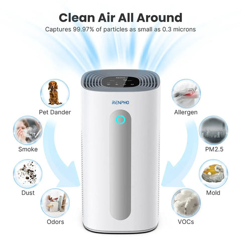 Replacement Filter For RM003 Air Purifier With 4 Stage Filtration capturing pet dander, allergens, PM2.5, and dust
