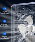 Close-up of fan gears on Super Portable Evaporative Air Cooler With Eight Refreezeable Ice Packs And Three Fan Speeds.