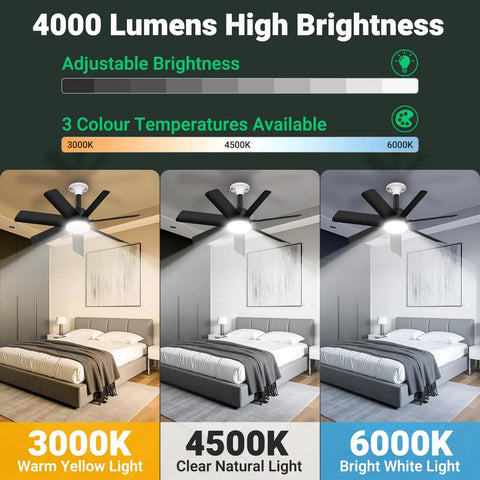 Three lighting color options of Two In One Socket Fan Light With Remote, 28 Inch Ceiling Fan Delivers 4000 Lumens, 3000K To 6500K Color Temperature, installed in a bedroom setting.