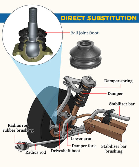 Beefed Up Six Piece Ball Joint Boots Set For Cars And Trucks Durable Heat Resistant Rubber Dust Covers That Flex With Every Turn Protect Ball Joints And Rod Ends From Wear Easy Fit Fits Most Vehicles. direct substitution ball joint boot