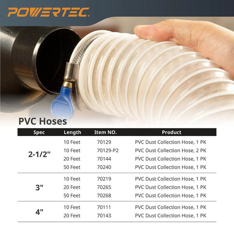4 Inch Clear Spiral Dust Collection Hose, 20 Foot Flexible PVC Vacuum Tube connected to tool, close-up of spiral design