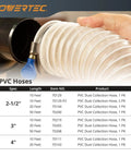 Hand holding 4 Inch Dust Collection Hose 10 Ft Flexible PVC Spiral Clear Hose For Table Saw Band Saw Planer Jointer Woodworking