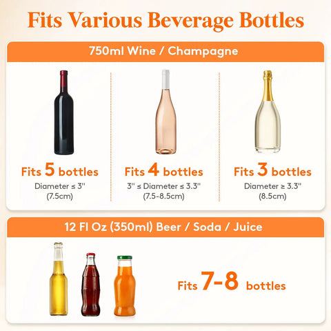 Chart of 750ml wine and 12oz beer bottles fitting in different quantities.