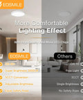 12 Inch LED Flush Mount Ceiling Light 25W 3000 Lumens Dope Bright Dimmable With Five Color Temperature Options From 2700K To 5000K CRI 95 Plus Flat White Surface Mount For Bedroom Hallway Dining Room And Garage showing bright room comparison