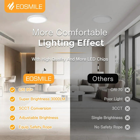 12 Inch LED Flush Mount Ceiling Light 25W 3000 Lumens Dope Bright Dimmable With Five Color Temperature Options From 2700K To 5000K CRI 95 Plus Flat White Surface Mount For Bedroom Hallway Dining Room And Garage showing bright room comparison