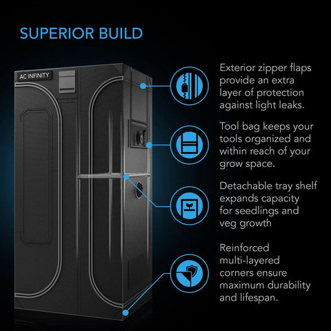Indoor Grow Tent 3 By 2 Feet With 1 Inch Steel Poles, 2000D Mylar Canvas, detailed view of features like zipper flaps and tool bag.